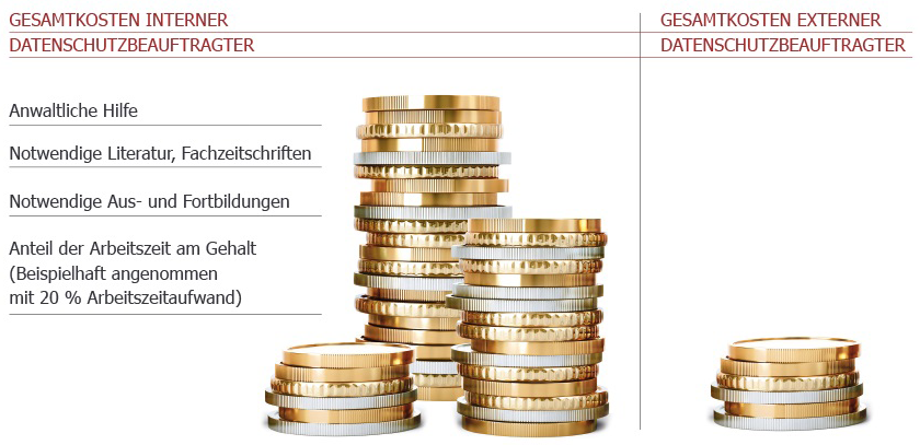 Grafik_Kosten